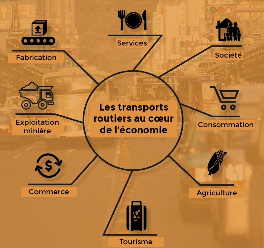 Les transports routiers au cœur de l'économie