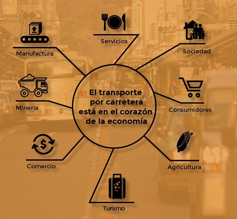 El trasporte por carretera está en el corazoón de la economía