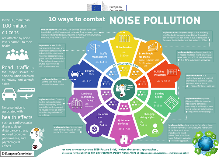 Traffic Noise - European Commission - World Road Association PIARC