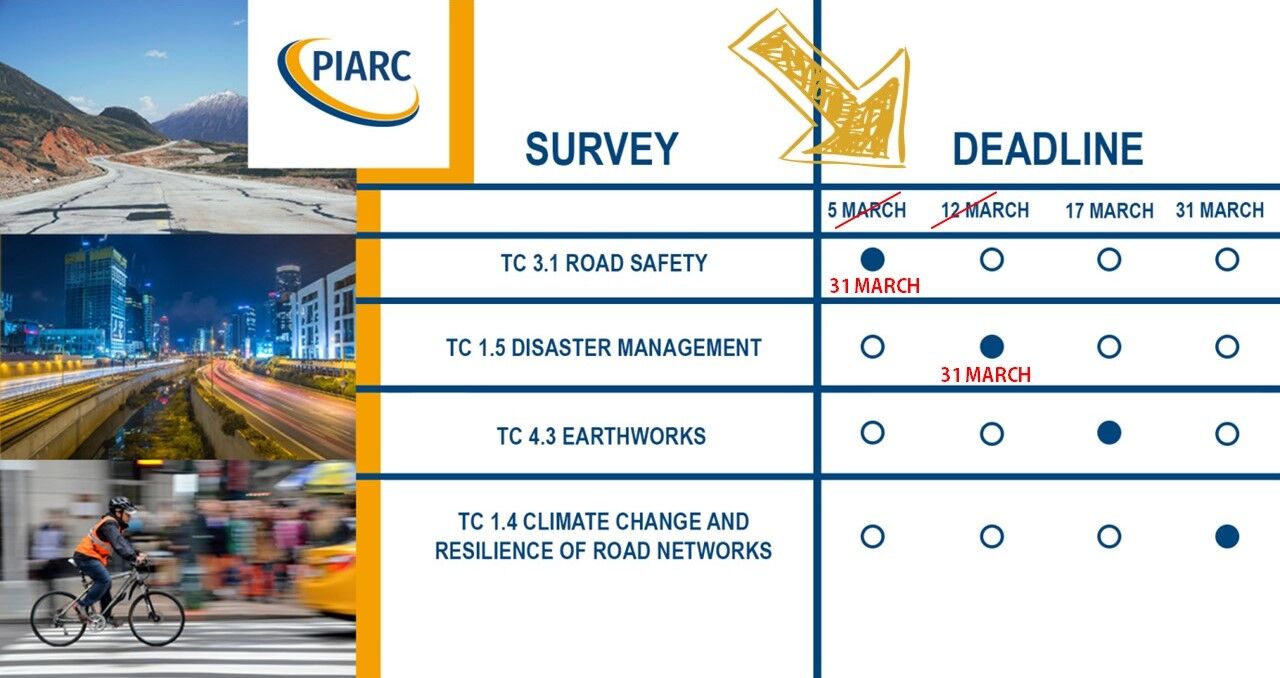 Answer these surveys on road safety, disaster management, climate change and earthworks and help PIARC’s Technical Committees with their research!